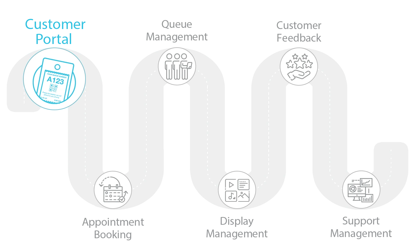  customer feedback journey in kenya